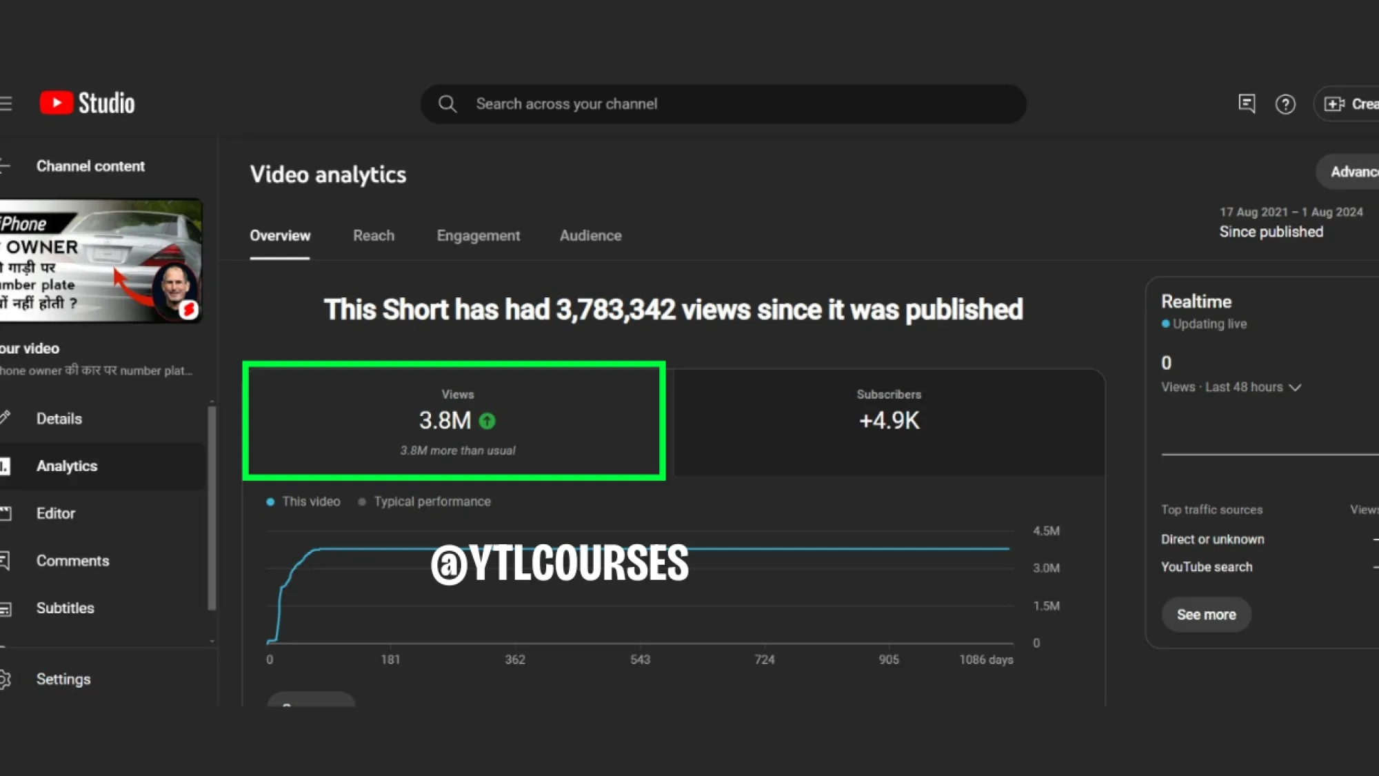 with in 3 months only this channel got 3M+ views, all by youtube search terms, even it’s a shorts video, just possible because of our team seo